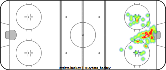 Goal Heat Map