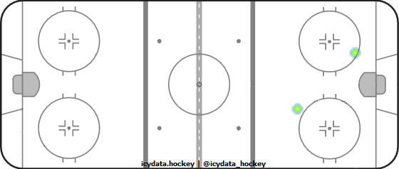 Shot Heat Map