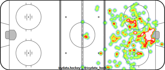 Shot Heat Map