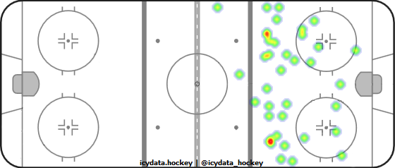 Shot Heat Map