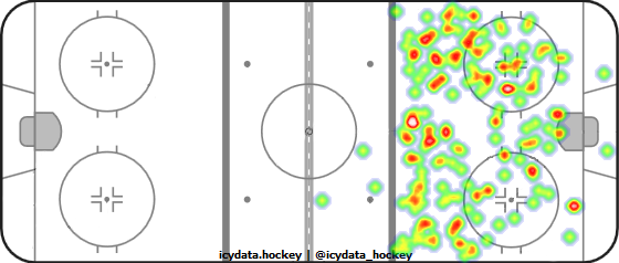 Shot Heat Map