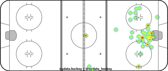 Shot Heat Map