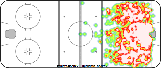 Shot Heat Map