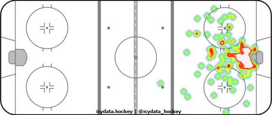 Goal Heat Map