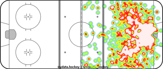 Shot Heat Map