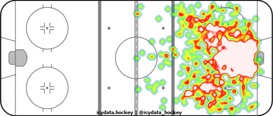 Shot Heat Map