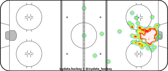 Goal Heat Map