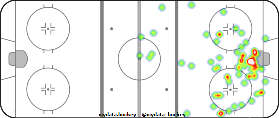 Shot Heat Map