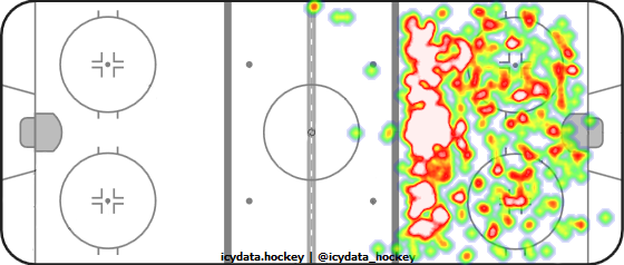 Shot Heat Map