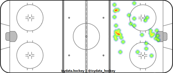 Goal Heat Map