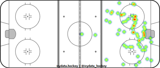 Shot Heat Map