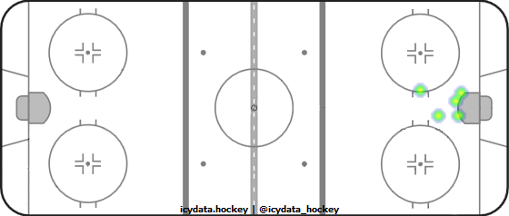 Goal Heat Map