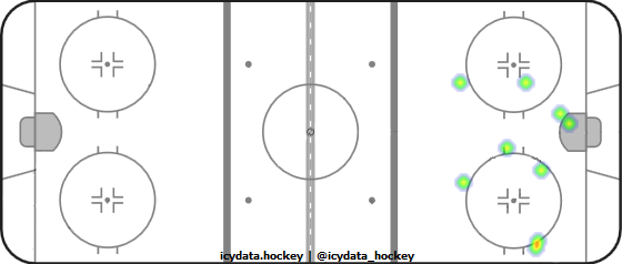 Shot Heat Map