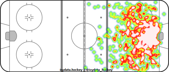 Shot Heat Map