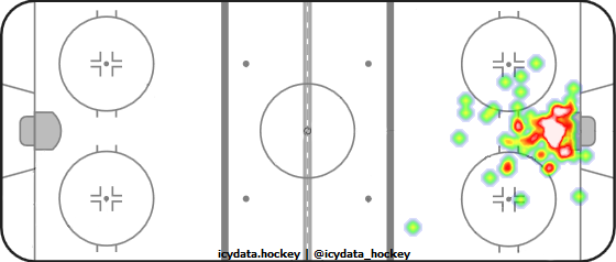 Goal Heat Map