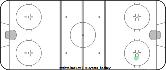 Shot Heat Map