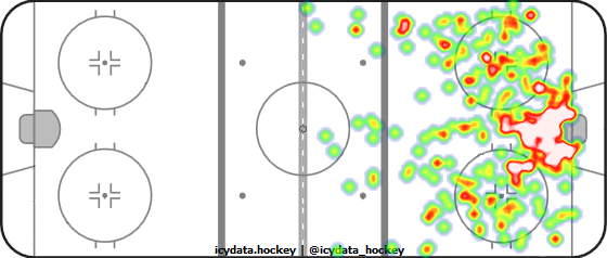 Shot Heat Map