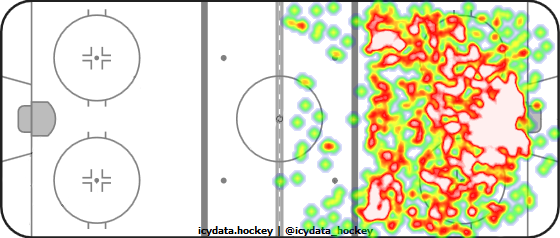 Shot Heat Map