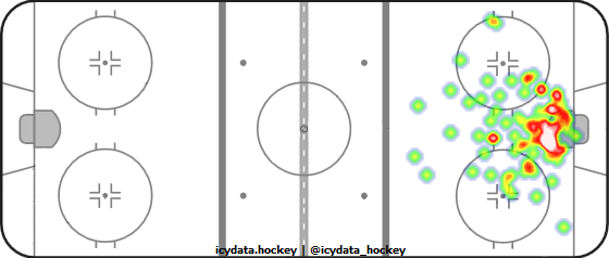 Goal Heat Map