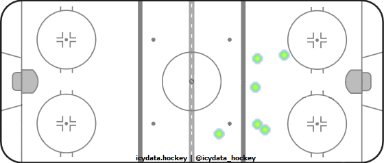 Shot Heat Map