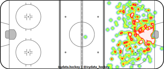 Shot Heat Map