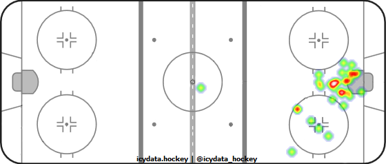 Goal Heat Map