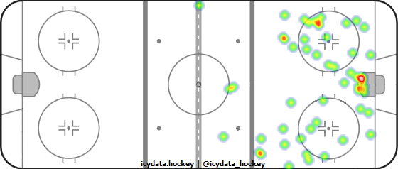 Shot Heat Map