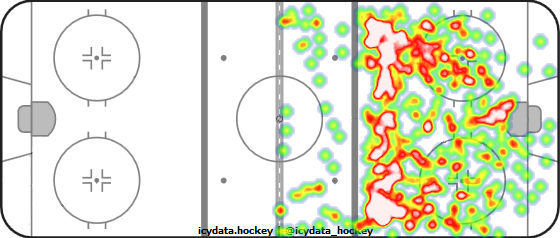 Shot Heat Map