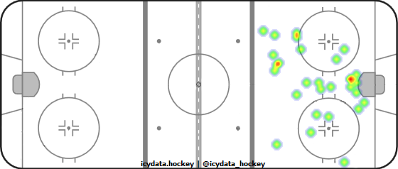 Goal Heat Map