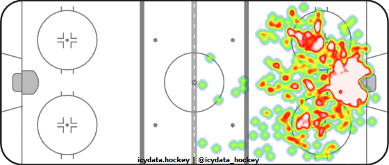 Shot Heat Map