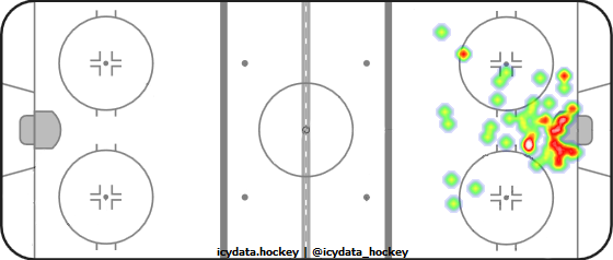 Goal Heat Map