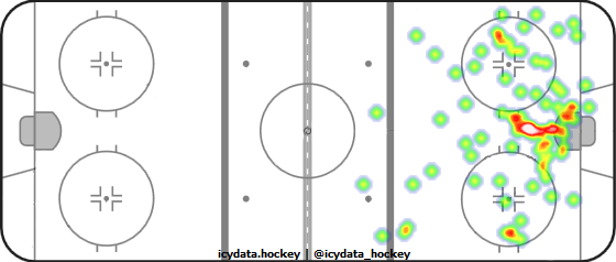 Shot Heat Map