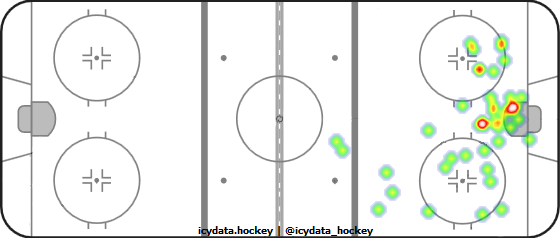 Shot Heat Map