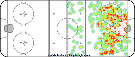 Shot Heat Map