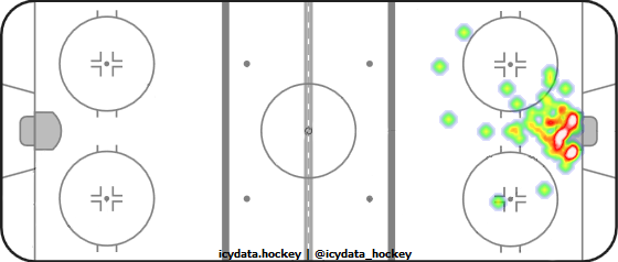 Goal Heat Map