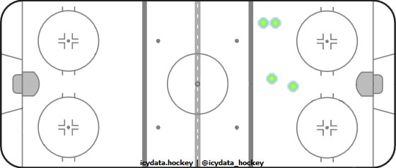 Shot Heat Map