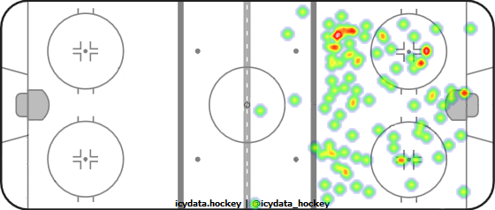 Shot Heat Map