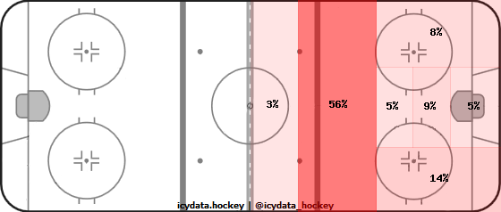 Shot Heat Map