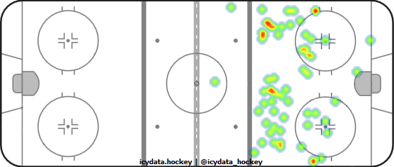 Shot Heat Map