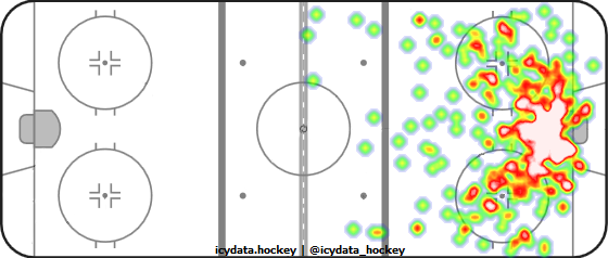 Shot Heat Map