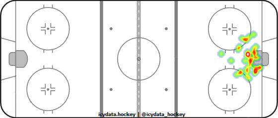 Goal Heat Map