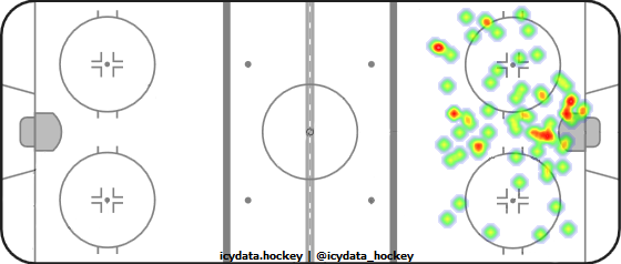 Shot Heat Map