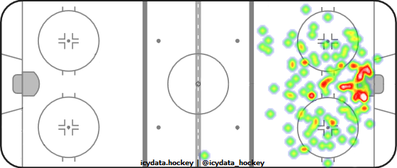 Shot Heat Map