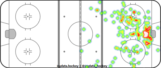 Shot Heat Map