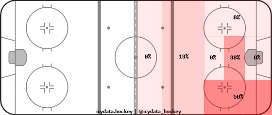 Shot Heat Map