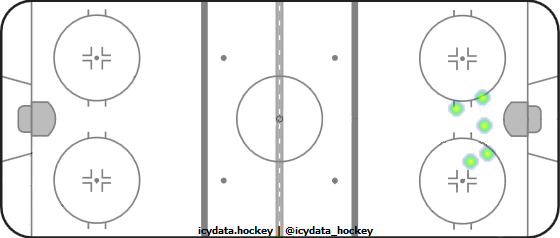 Goal Heat Map