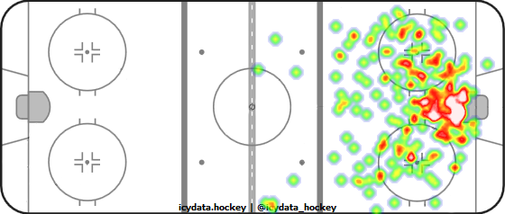 Shot Heat Map