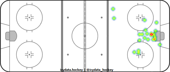 Goal Heat Map