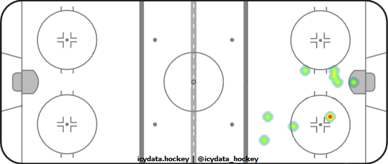 Goal Heat Map