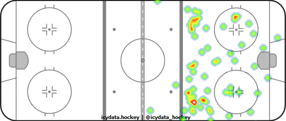 Shot Heat Map